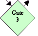Gate 3:

A second design review is held with the client to ensure desin-construction alignment. A non-tested prototype is delivered at this gate.