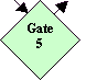 Gate 5:

At the end of the production release phase the client should have a workable manufacturing and testing process that meets stipulated reqirements.