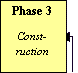 Phase 3: Construction

The construction phase involves the production of prototype quantities of subassemblies and assemblies. 
For component level design, PCB layout, firmware, and embedded software are developed at this time.