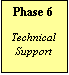 Phase 6: Technical Support

Technical support may be required during the initial product handoff to the client. The client may also request that Codified Telenumerics be available on an ongoing basis for continuous engineering support.