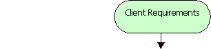 Client Requirements:

For a feasibility study, client input would include a clear problem statement with directives. For product development, client requirements might include performance specifications, delivery time table, target BOM cost, anticipated volumes, etc.