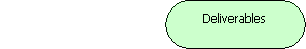Deliverables:

Deliverables include Reports, Specificiations, Manuals, Instructions, Schematics, Bill of Material, Gerber Files, Working Prototypes, Manufacturable Product, Procured Test Equipment, Customer Owned Tooling, ...