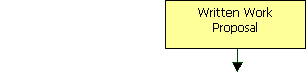 Written Work Proposal:

The work proposal usually includes all the necessary terms of a contract. The major items include Approach, Work Scope, Timeline, Fee Structure, etc.